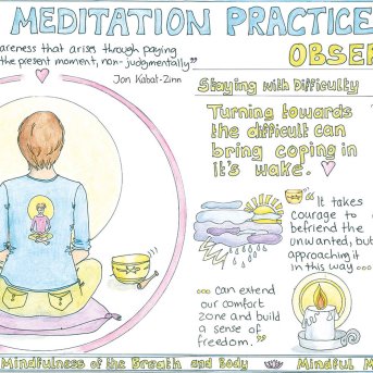 Mindfulness Meditation Chart