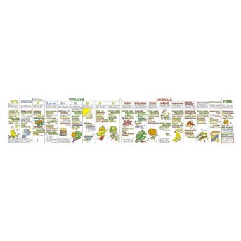 Nutritional Chart Liz Cook Charts 1x1