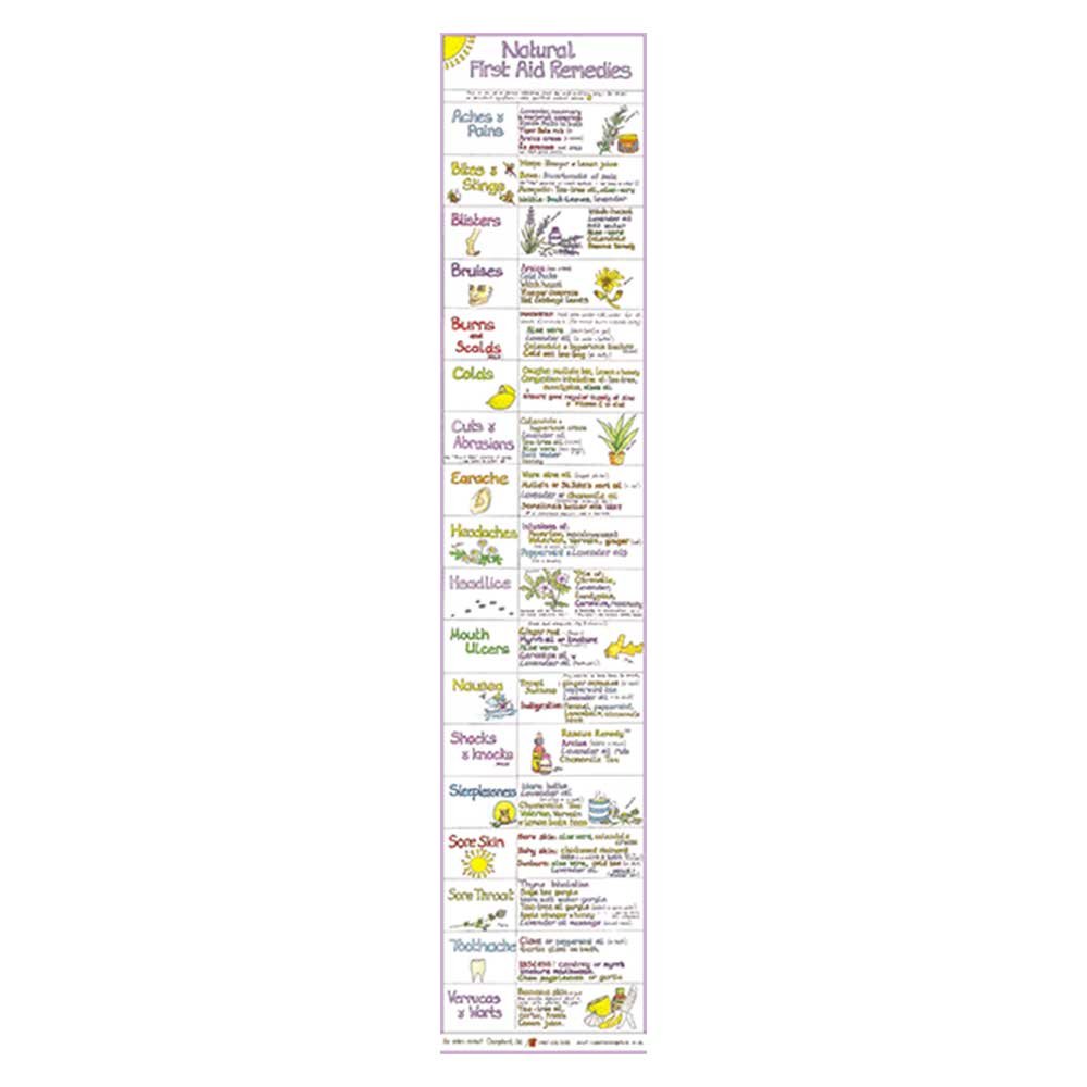 Natural First Aid Chart Liz Cook Charts 1 Natural First Aid Chart Liz Cook Charts 1