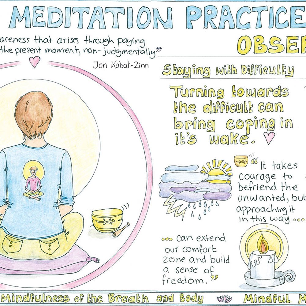 Mindfulness Meditation Chart Liz Cook Charts 1x1