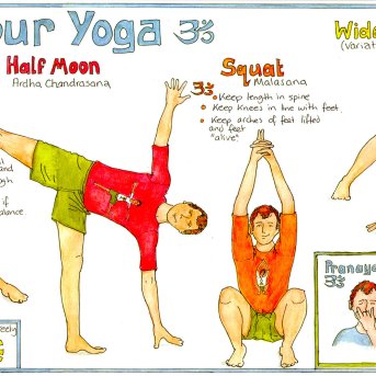 Your Yoga Chart - male yogi Liz Cook Charts 1x1 Your Yoga Chart - male yogi Liz Cook Charts 1x1
